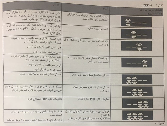 ارور پکیج بادورس آنالوگ ارور پکیج بادورس آنالوگ